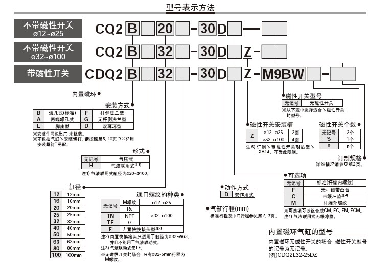 CQ2B